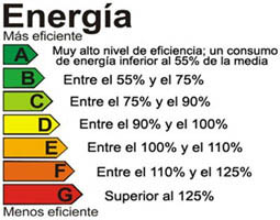 ¿Que es la eficiencia energetica?